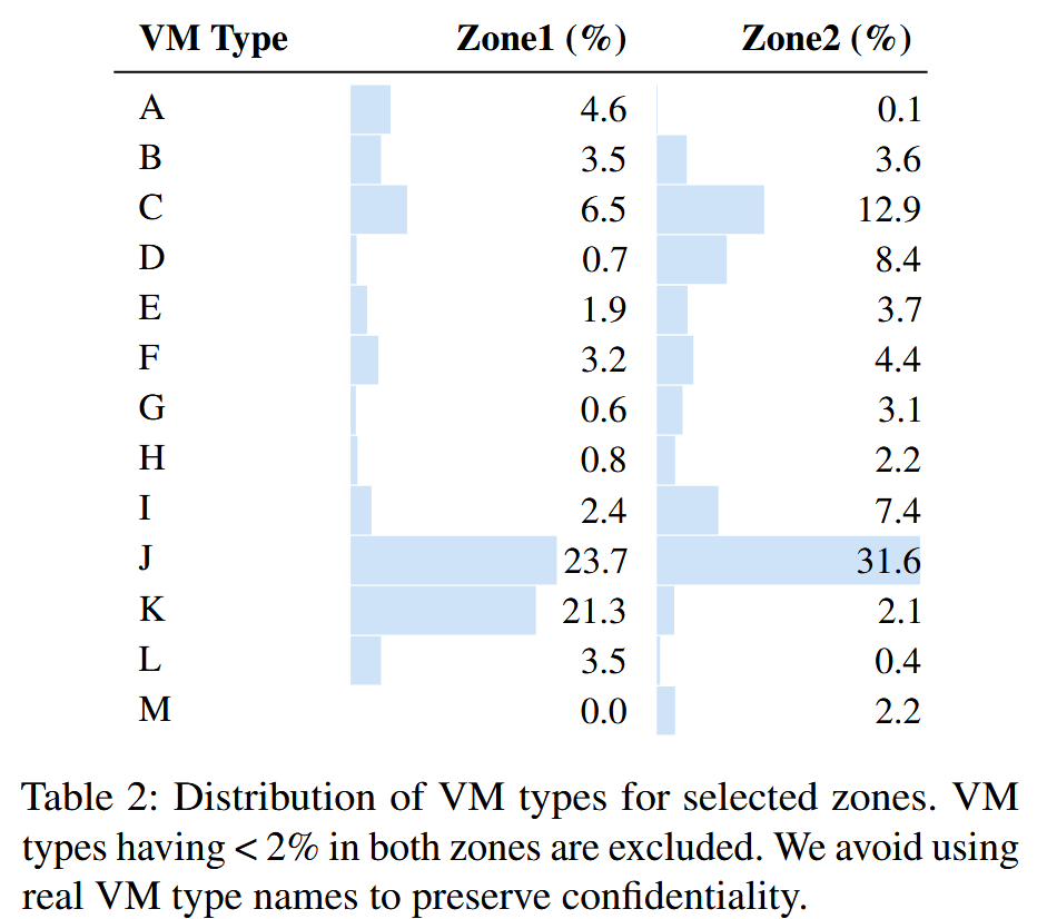 vm_in_the_cloud