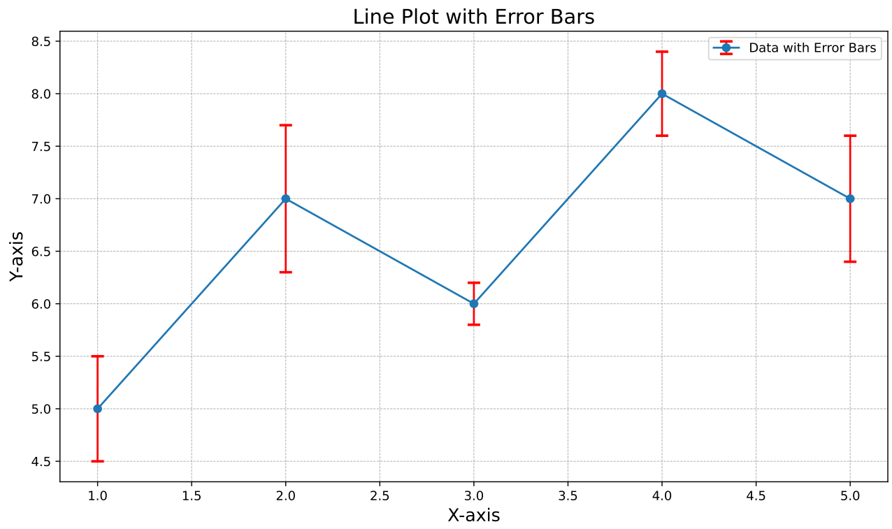 Error Line Delta ax